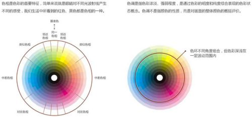 掌握3个实用方法快速搞定配色